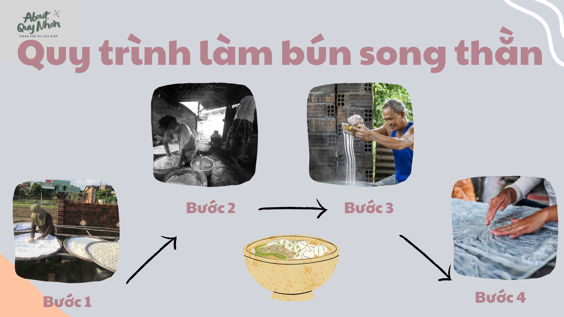 Quy-trinh-che-bien-bun-song-than 